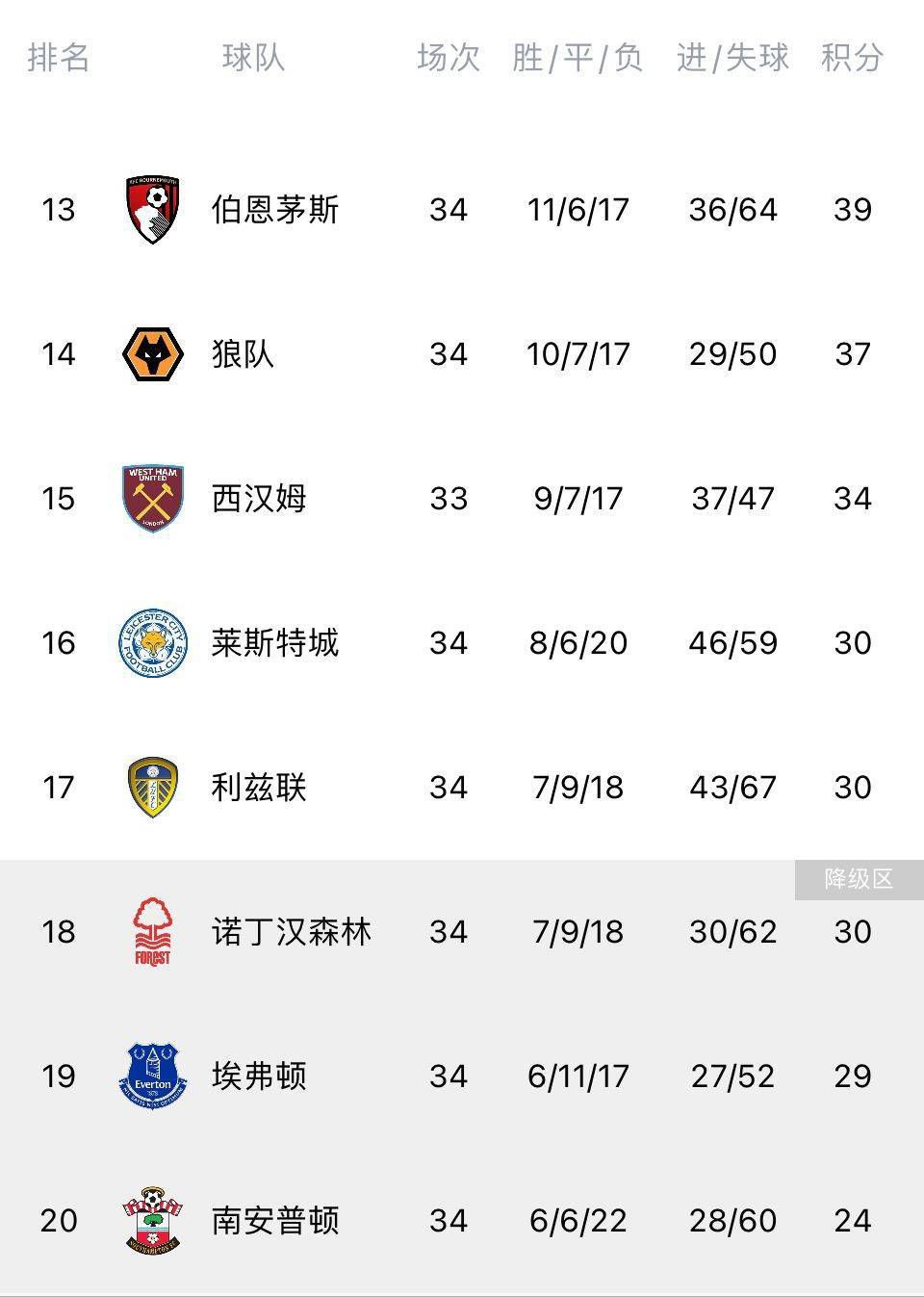 陶汉林16+9阿尔斯兰24+5+10罗凯文28分山东力克宁波CBA常规赛，山东主场迎战宁波。